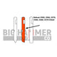 Bobcat 2500, 2560, 2570, 3500, 3560, 3570 Point and Chisel