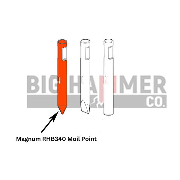 Magnum RHB340 points and chisels