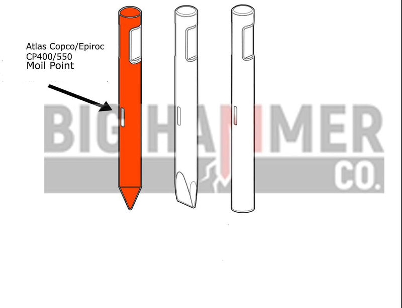 Atlas Copco/Epiroc CP400/550, points and chisels