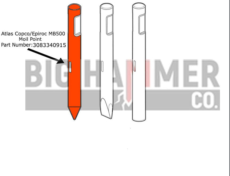 Atlas Copco/Epiroc MB500 points and chisels
