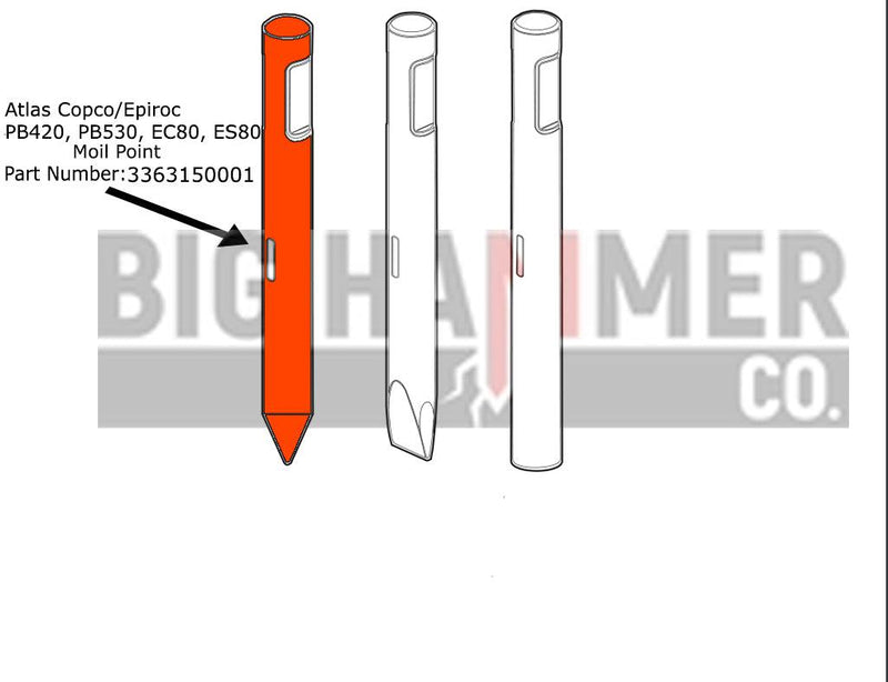 Atlas Copco/Epiroc PB420, PB530, EC80, ES80 points and chisels