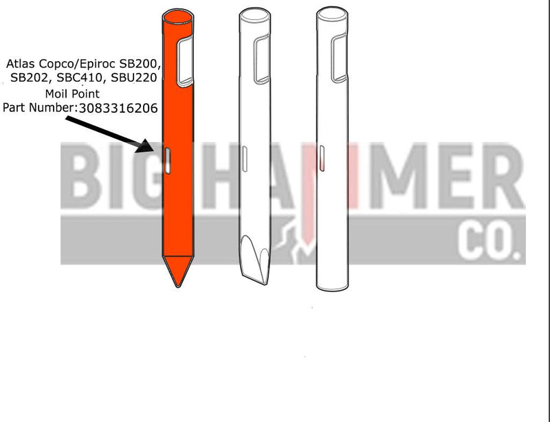 Atlas Copco/Epiroc SB200, SB202, SBC410, SBU220, TEX180H Points and Chisels