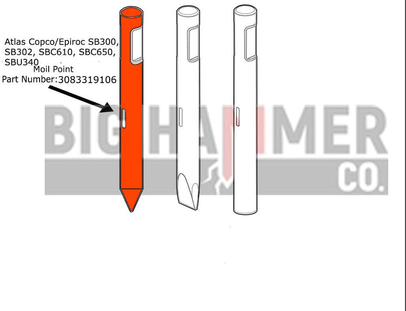 Atlas Copco/Epiroc SB300, SB302, SBC610, SBC650, SBU340 points and chisels