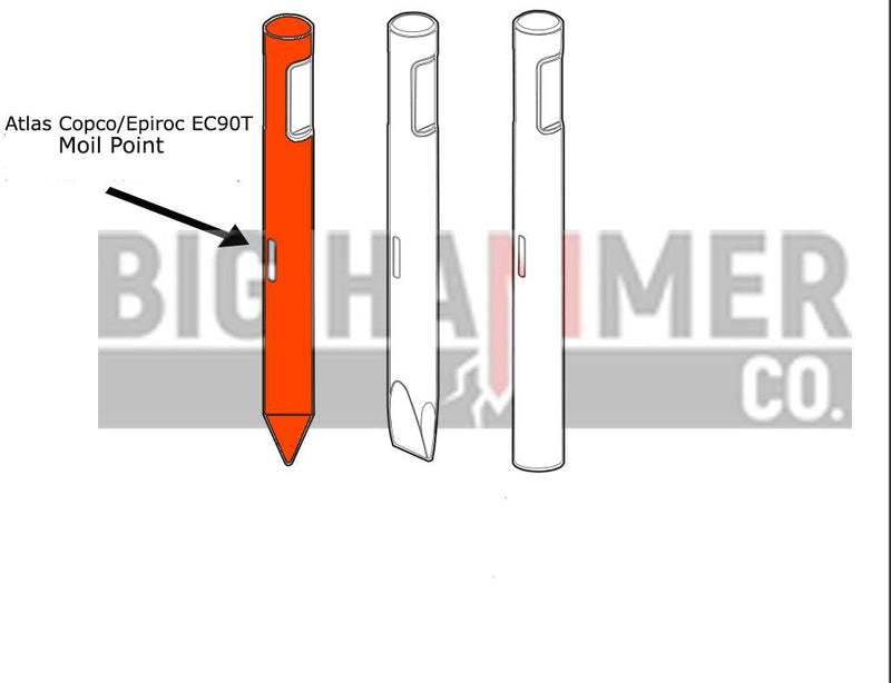 Epiroc EC90T points and chisels