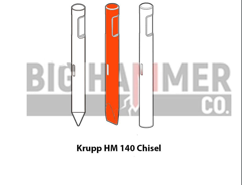 Krupp HM 140 Point and Chisel