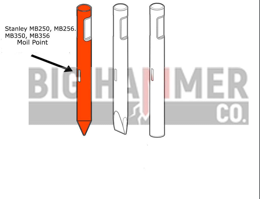 Fits Stanley MBX-138 Decal Kit Hydraulic Hammer – Equipment Decals